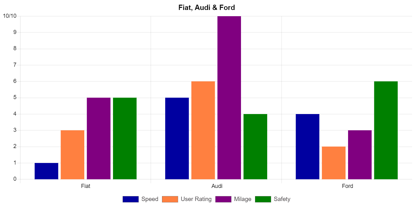 bar-chart