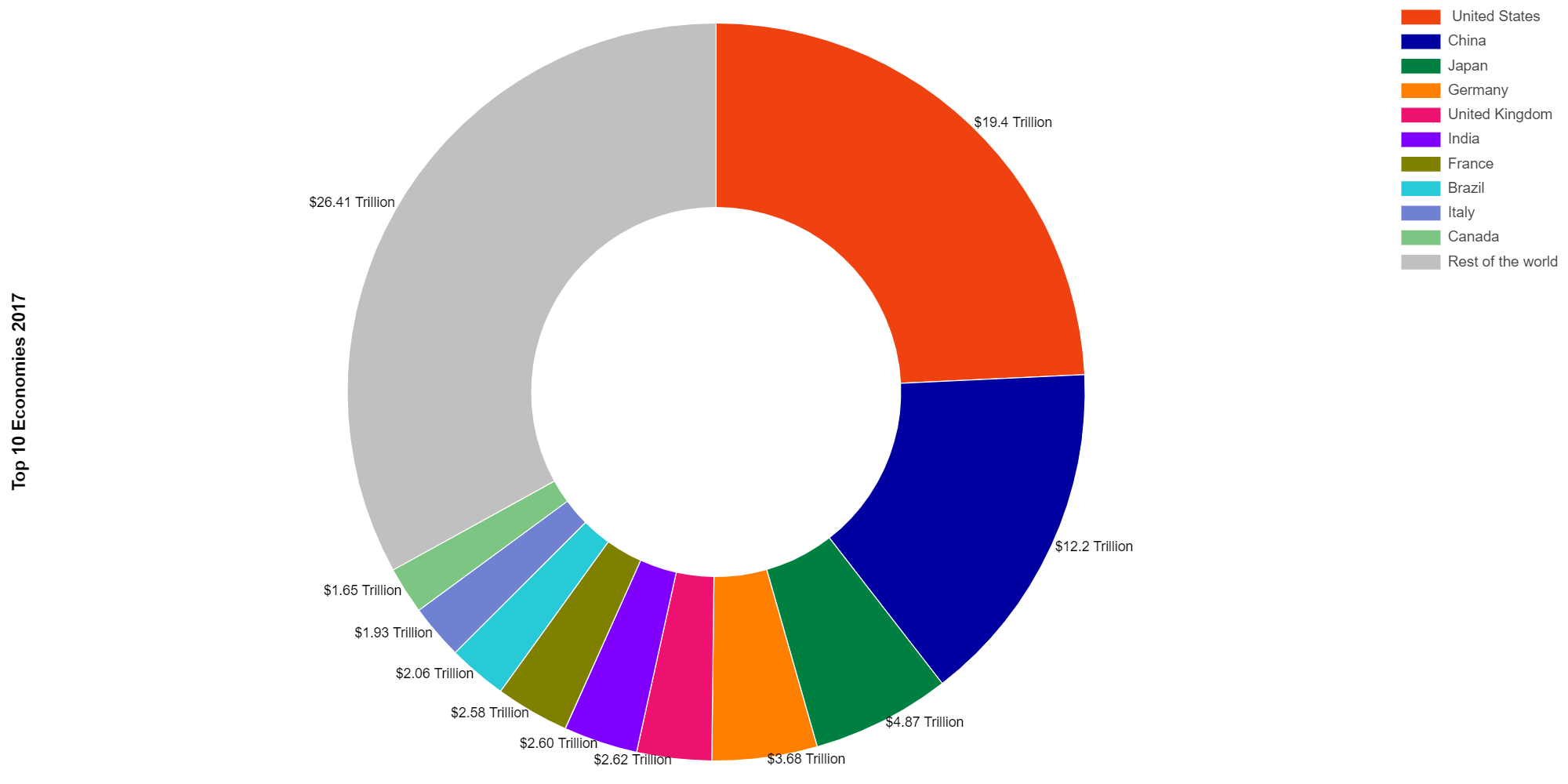 pie chart example 2